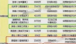 明星片酬最新爆料,最新爆料揭示娱乐圈薪酬真相